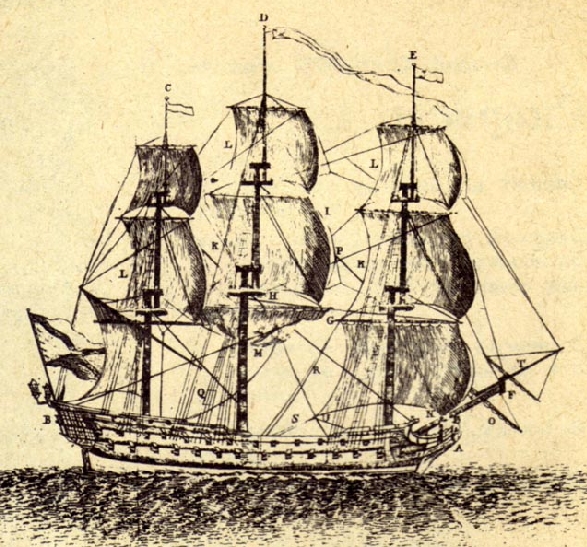 Русский двухдечный линейный корабль конца XVIII века. Гравюра